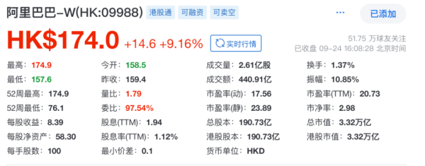 易宝配资 吴泳铭一张嘴，阿里股价暴涨近10%